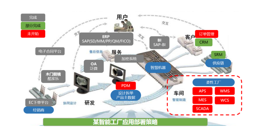 亞控科技 以組態技術賦能工業軟件應用，驅動制造業智能轉型