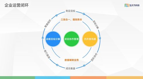 互次方科技胡志強 以數字技術服務賦能企業轉型，開啟利潤增長新篇章